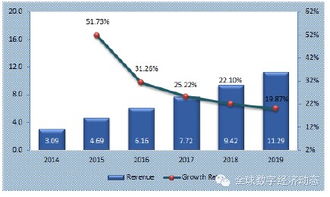全球工業互聯網服務市場發展預測 聚焦數據服務的核心驅動力