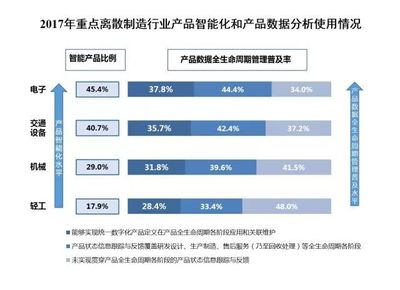 工業4.0視角看兩化融合 互聯網快速傳導滲透，驅動制造業產品服務與工業互聯網數據服務創新發展